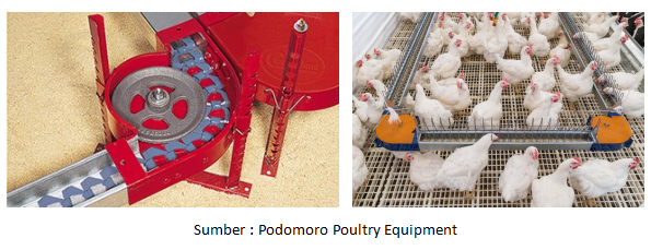 Chain feeder