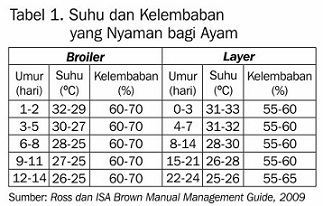suhu dan kelembaban